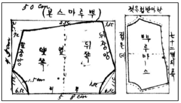 <Fig. 10>