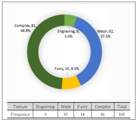 <Fig. 12>