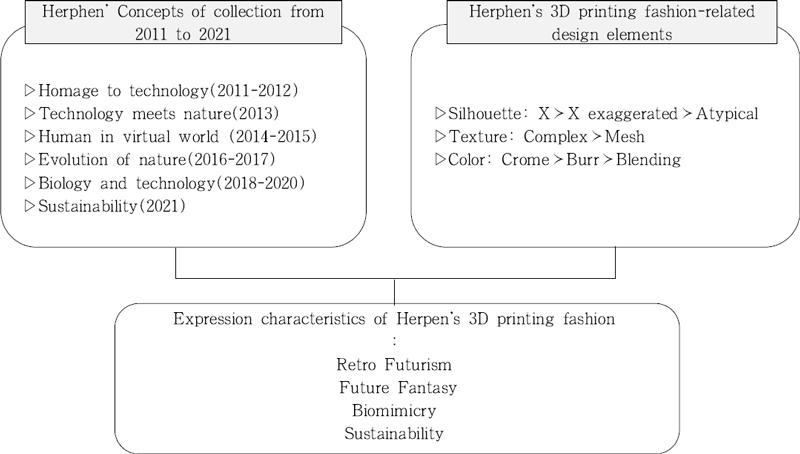 <Fig. 24>