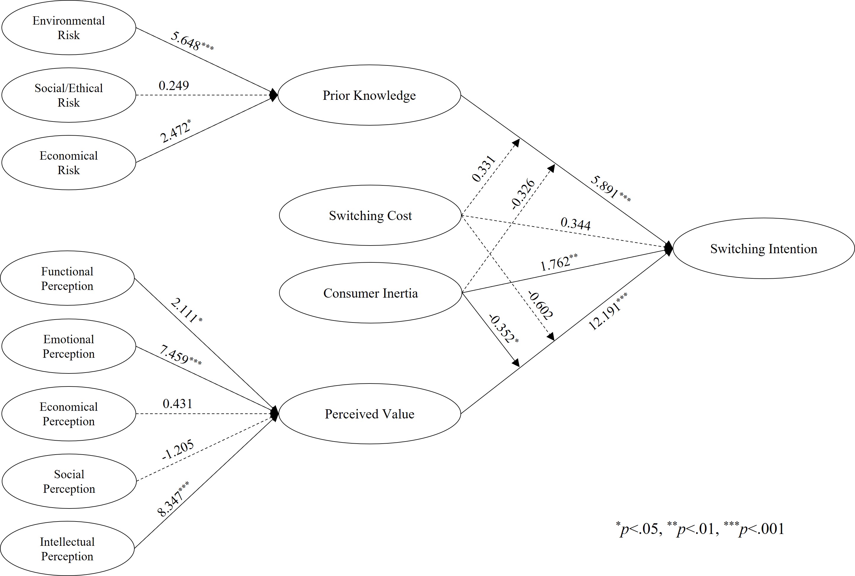 <Fig. 2>