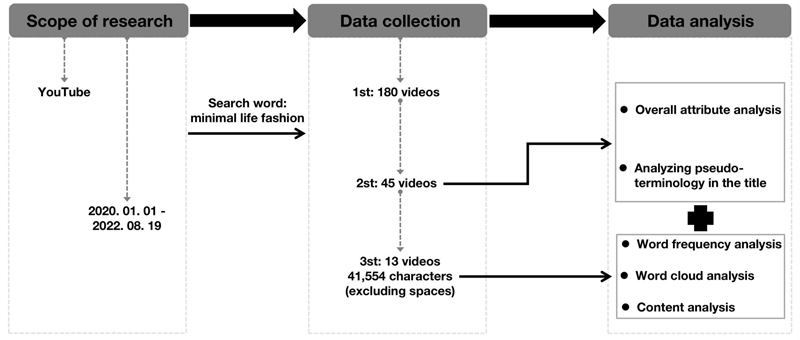 <Fig. 2> 