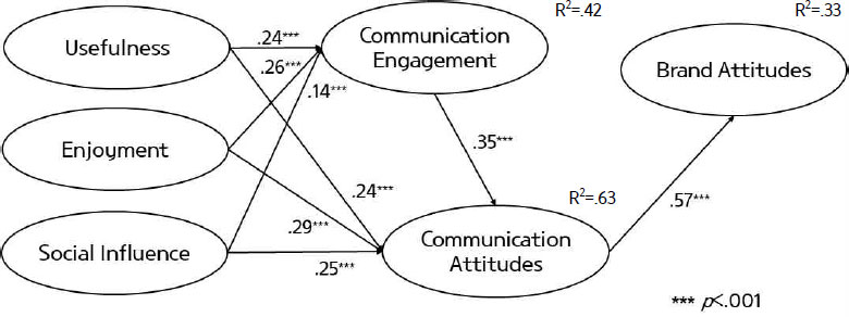 <Fig. 2>