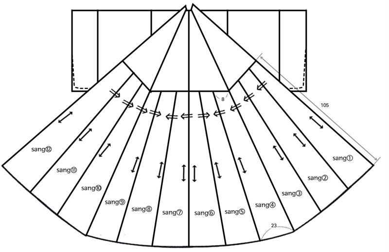 <Fig. 15>