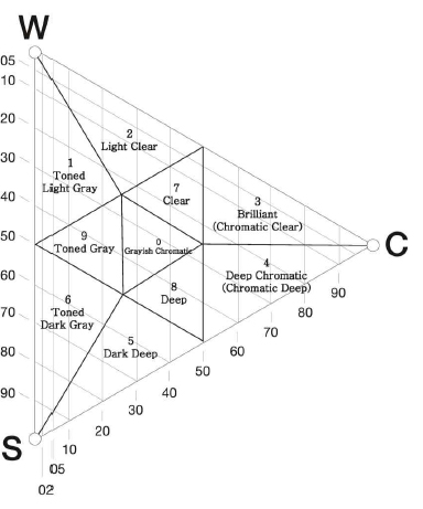 <Fig. 5>