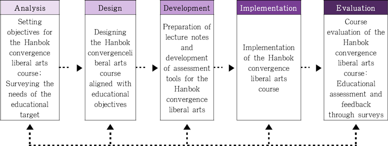 <Fig. 1>