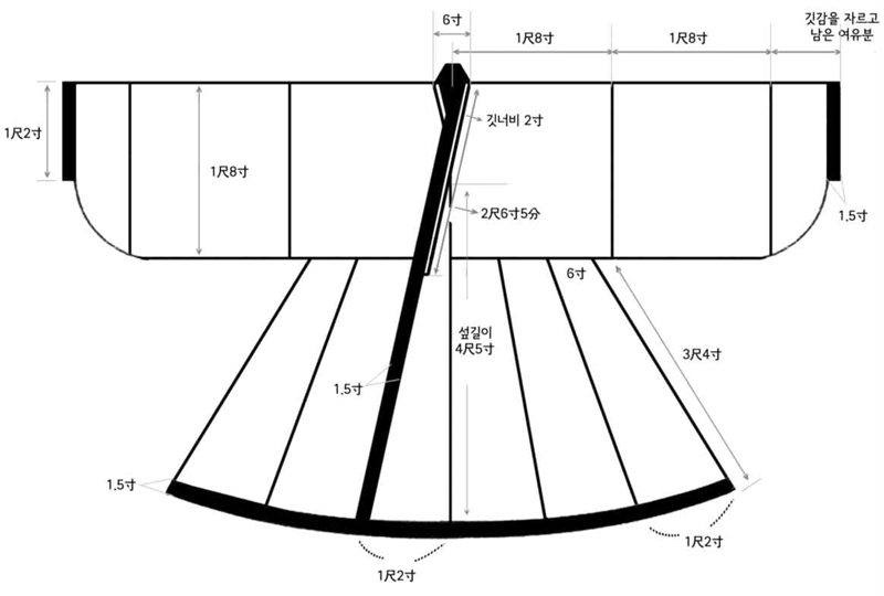 <Fig. 8>