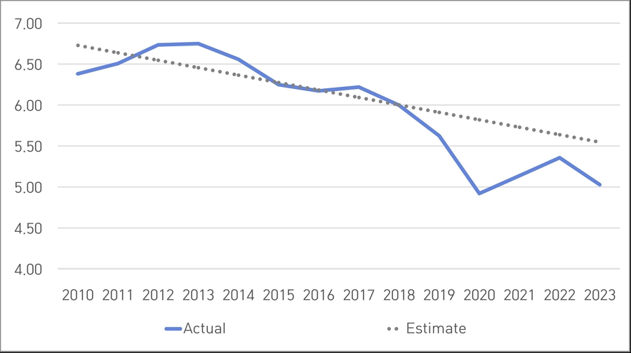 <Fig. 1>