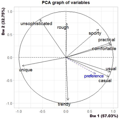 <Fig. 3>