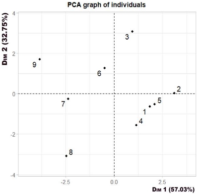 <Fig. 4>