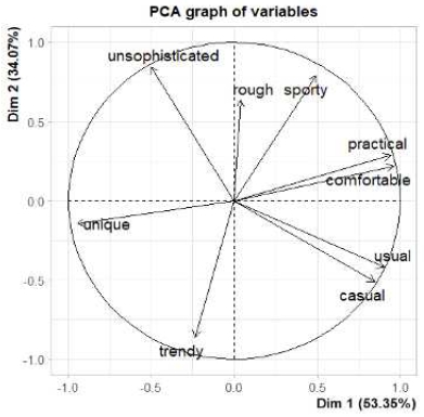 <Fig. 7>