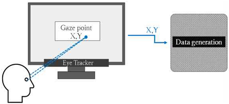 <Fig. 3>