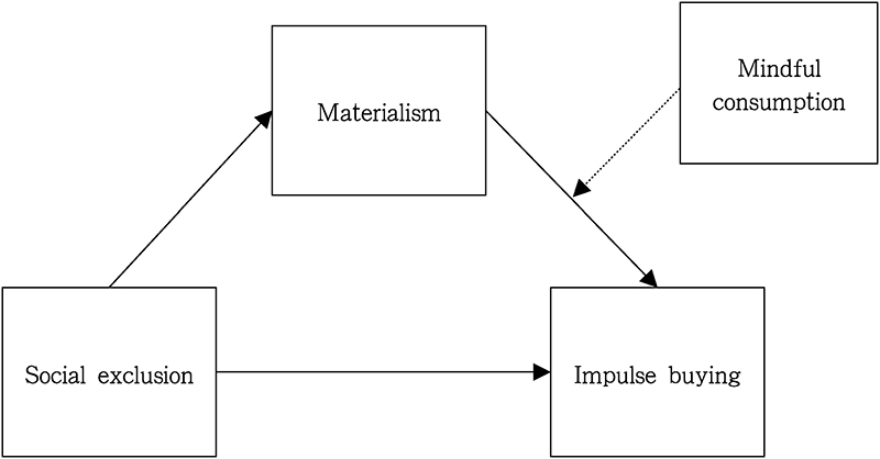 <Fig. 1>