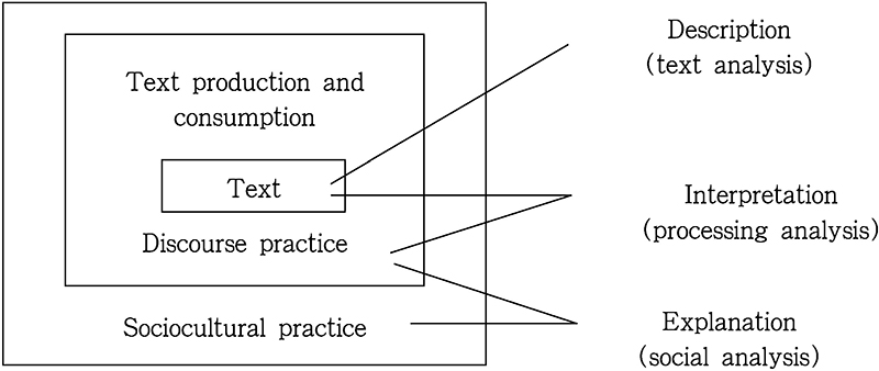 <Fig. 1>
