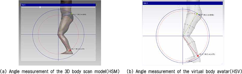 <Fig. 3>