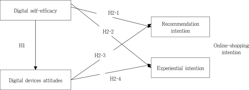 <Fig. 1> <Fig. 1>