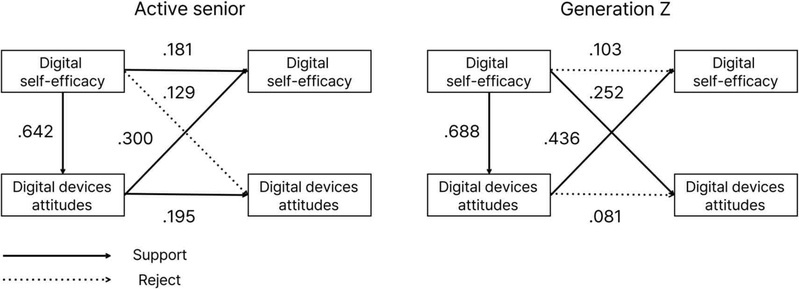 <Fig. 2> <Fig. 2>