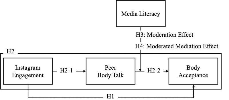 <Fig. 1> <Fig. 1>