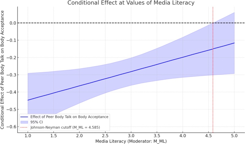 <Fig. 2> <Fig. 2>