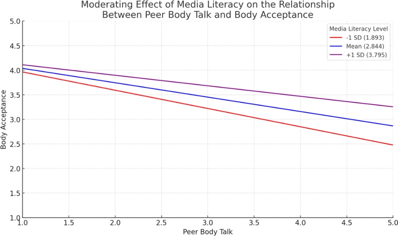 <Fig. 3> <Fig. 3>