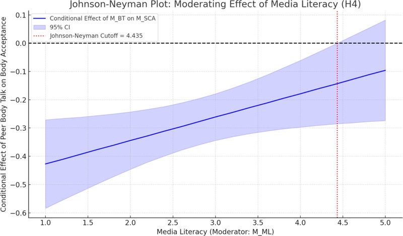 <Fig. 4> <Fig. 4>