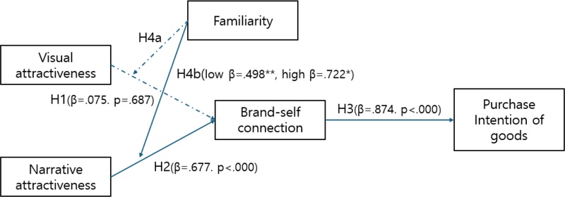 <Fig. 1>