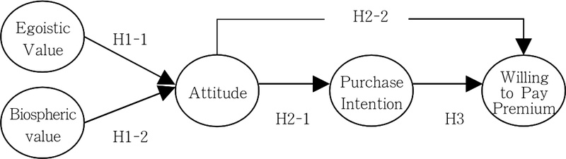 <Fig. 1>