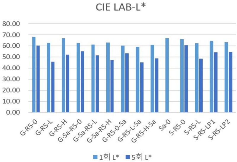 <Fig. 1> <Fig. 1>