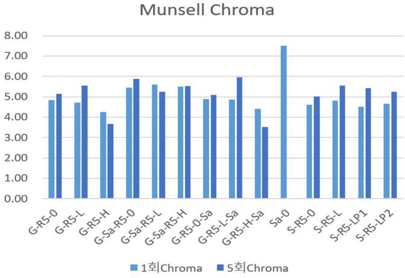 <Fig. 2> <Fig. 2>