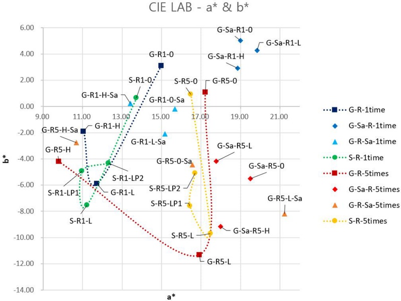 <Fig. 3> <Fig. 3>