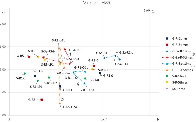 <Fig. 4> <Fig. 4>