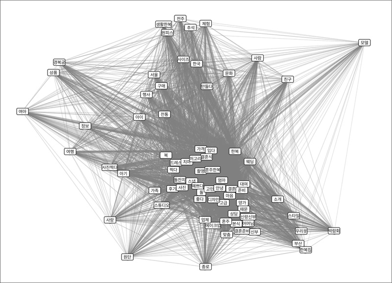 <Fig. 3> <Fig. 3>