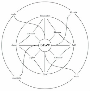 <Fig. 5>