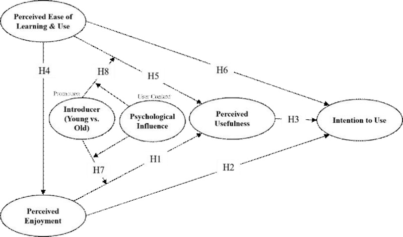 <Fig. 1>