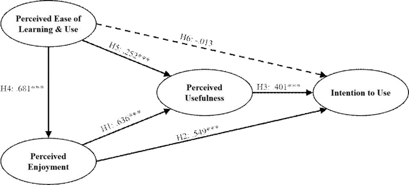 <Fig. 2>