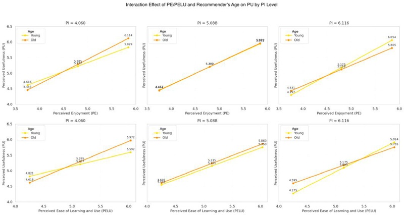 <Fig. 3>