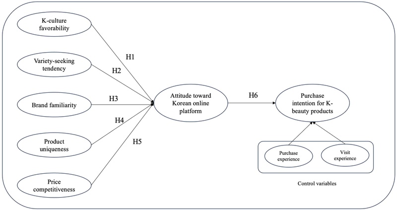 <Fig. 1>