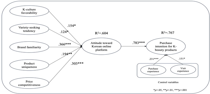 <Fig. 2>