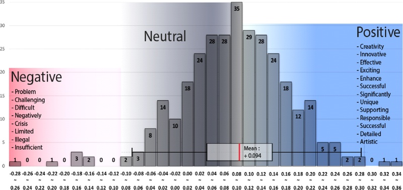 <Fig. 4>