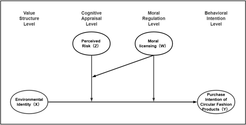 <Fig. 1>