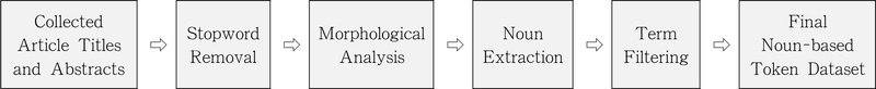 <Fig. 1>