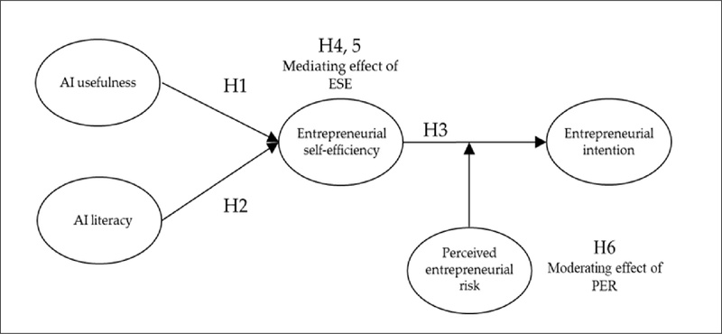 <Fig. 1>