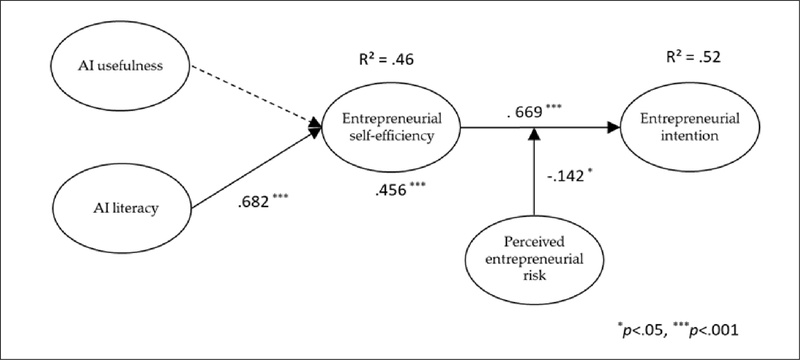 <Fig. 2>