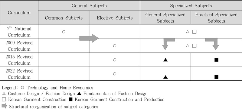 <Fig. 2>