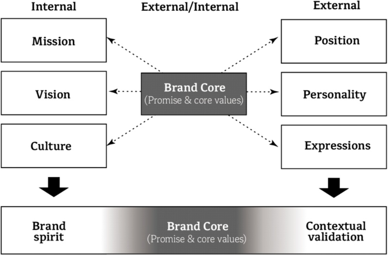 <Fig. 2> <Fig. 2>