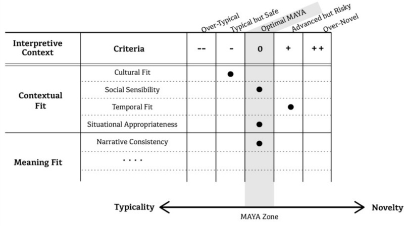 <Fig. 3> <Fig. 3>
