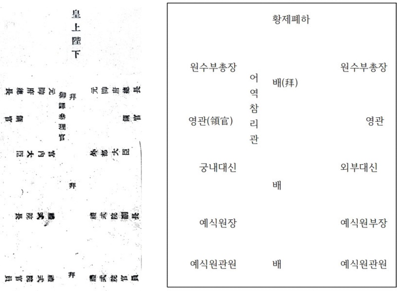 <Fig. 1>