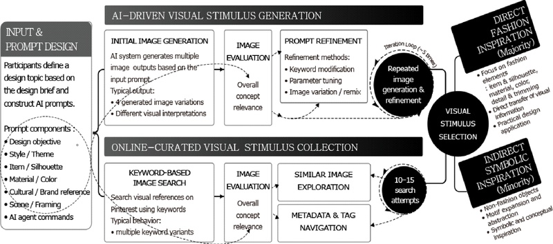 <Fig. 2>