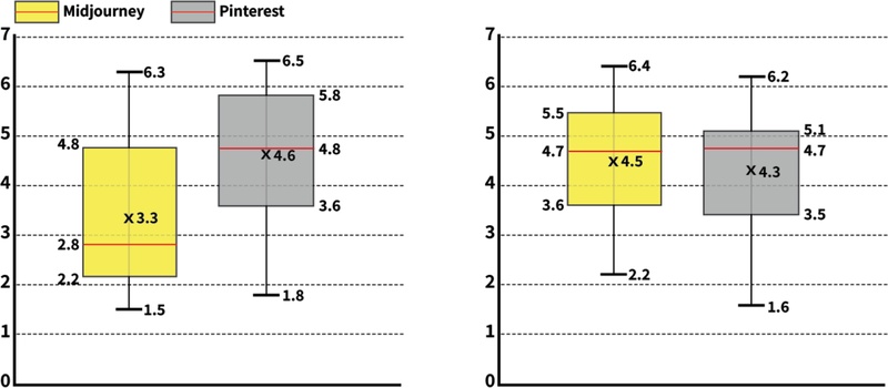 <Fig. 3>