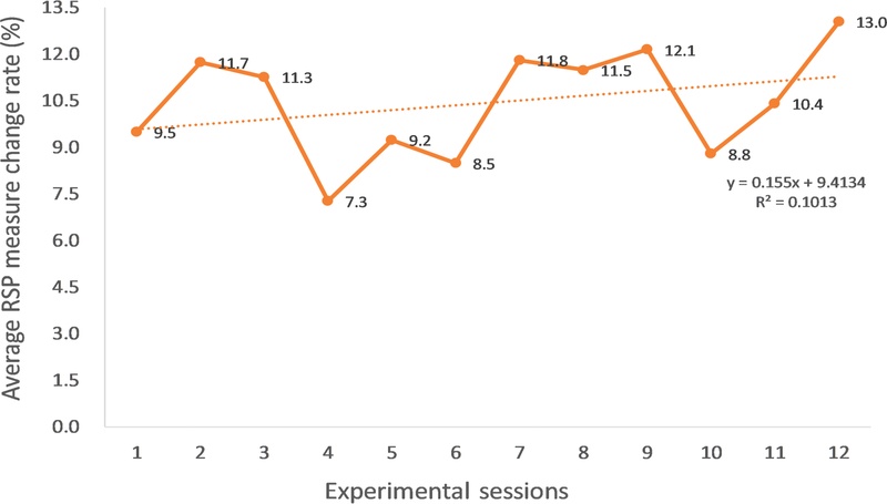 <Fig. 6>