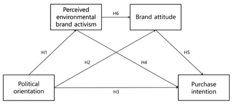 <Fig. 1>